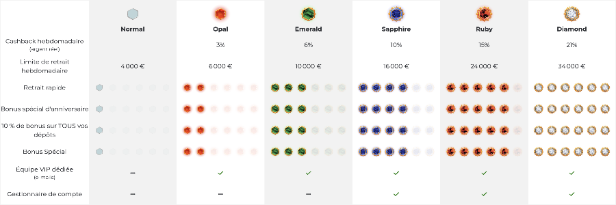 Lucky31 Programme VIP