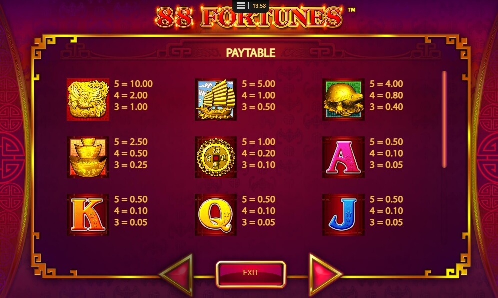 88 Fortunes jeu symboles