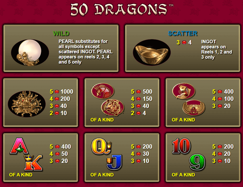 50 Dragons Symboles