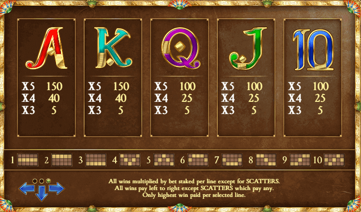 Book of Dead Symbole