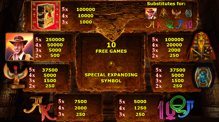 Book of Ra Deluxe symboles