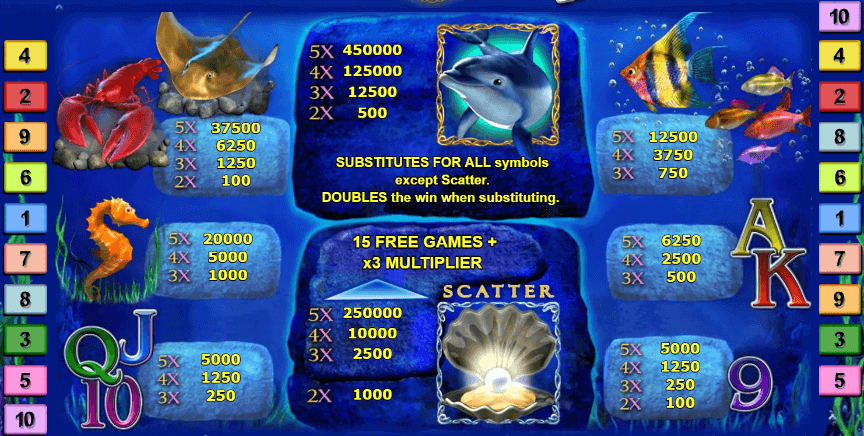 Cash Connection Dolphin’s Pearl symboles