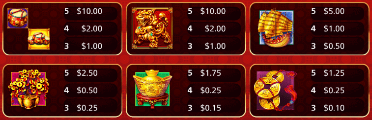 Dancing Drums Prosperity payouts