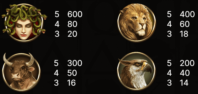 Divine Fortune symboles