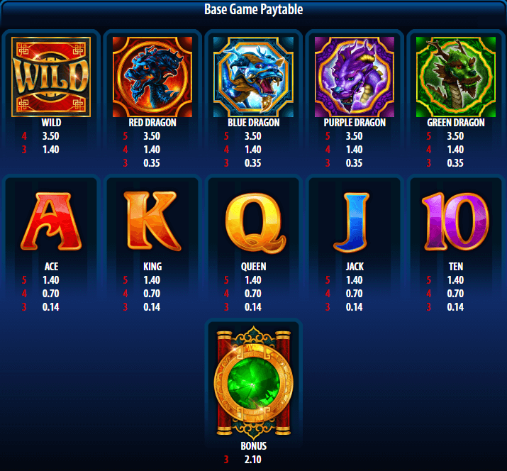 Dragon Spin paytable