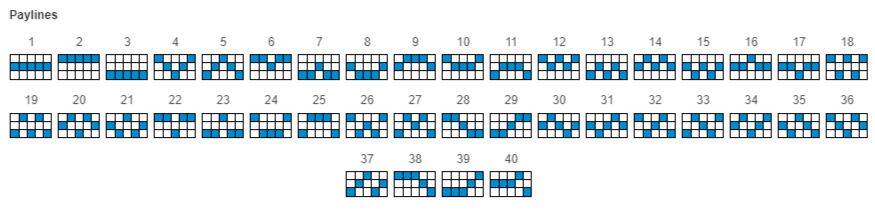 Elephant King paylines