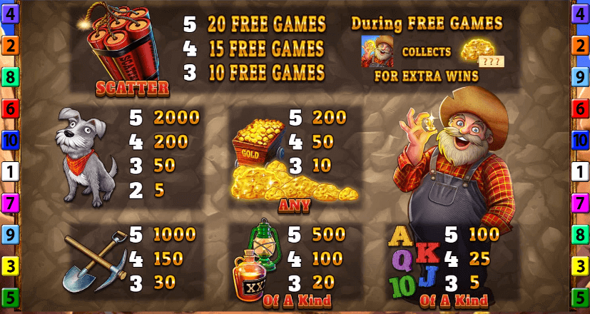 Gold Strike Bonanza symboles