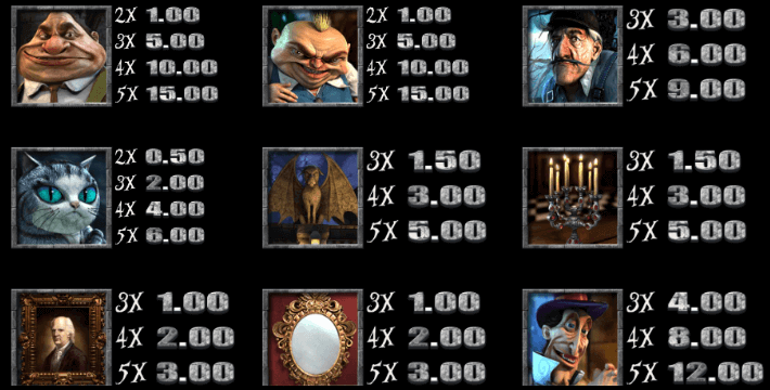 House of Fun symboles House of Fun symboles