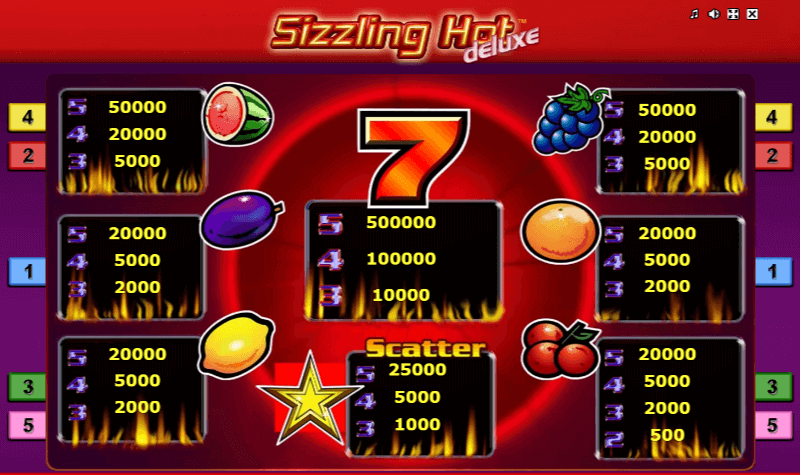 Symboles emblématiques de Sizzling Hot Deluxe
