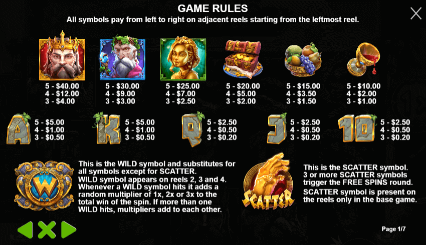 The Hand of Midas symboles