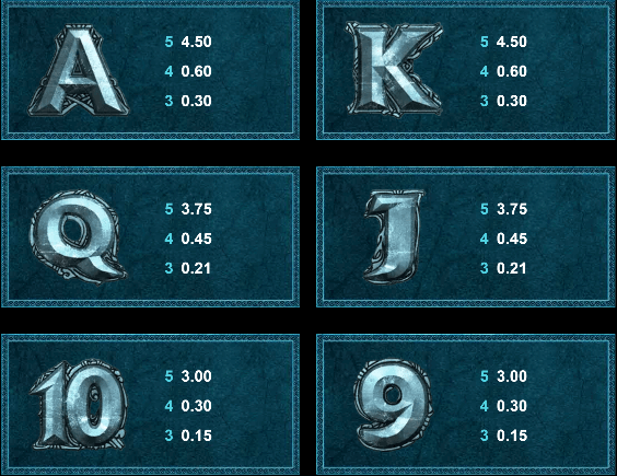 Thunderstruck 2 symbole