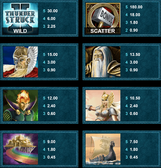 Thunderstruck 2 symboles Thunderstruck 2 symboles