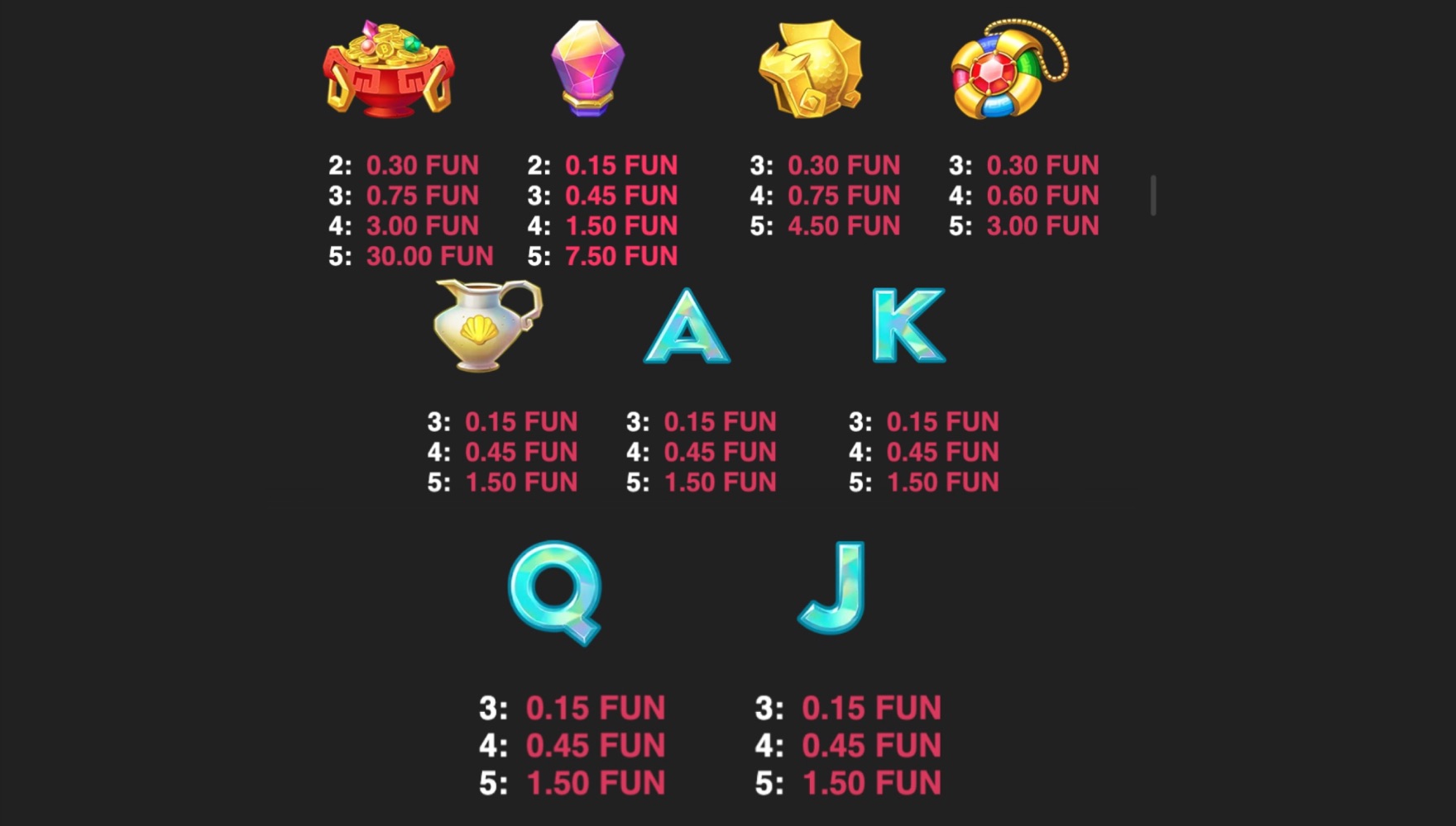 Machine à sous Big Atlantis Frenzy Symboles