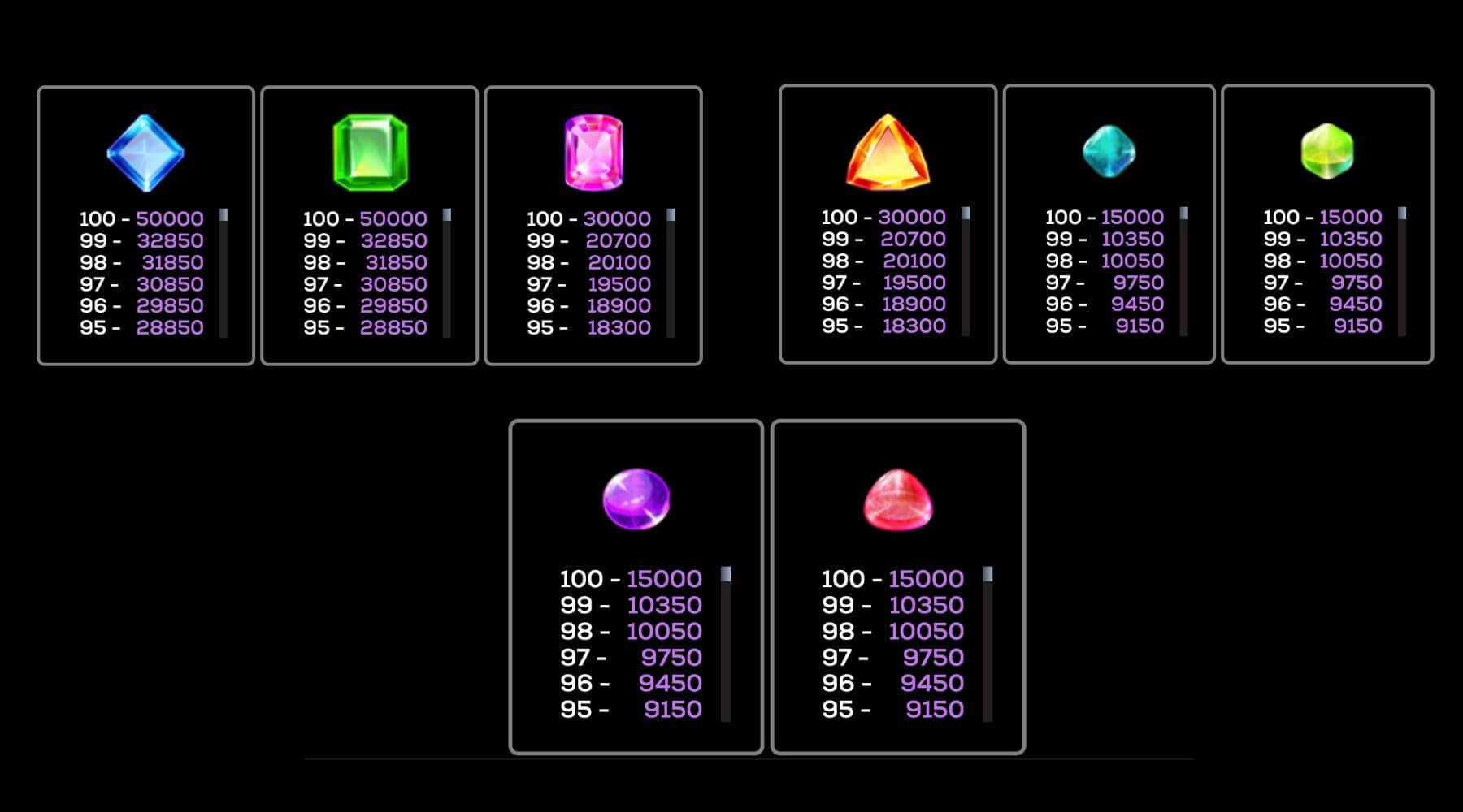 Da Vinci Gems Machine à sous Da Vinci Gems Symboles