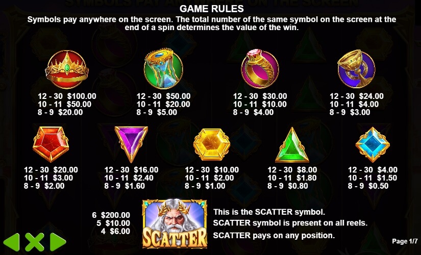 Machine à sous Gates of Olympus Symboles