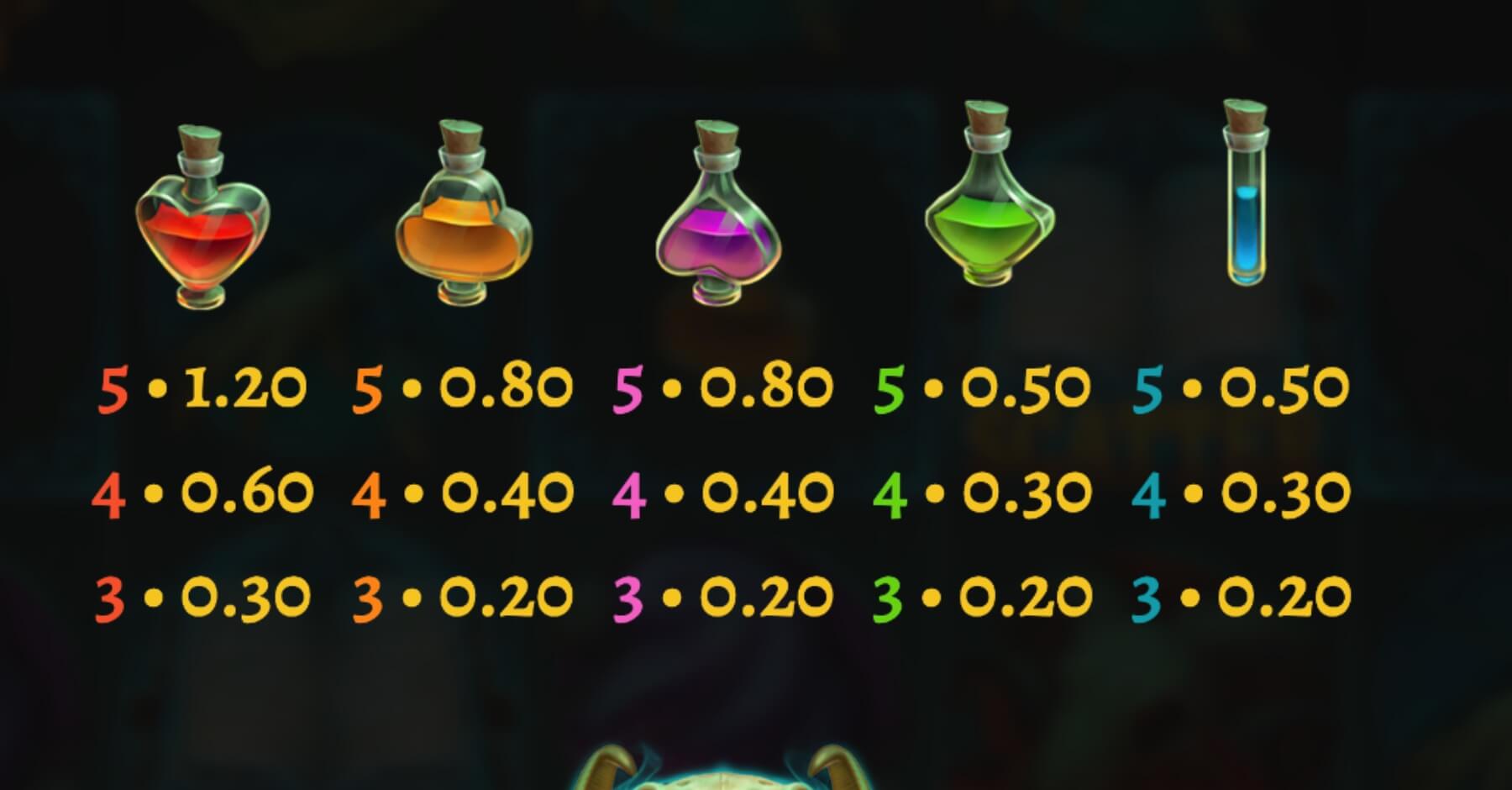 Machine à sous Hex Symboles