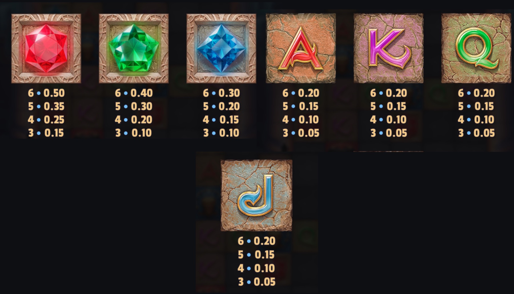 Temple Tumble 2 Dream Drop Machine à sous Temple Tumble 2 Dream Drop Symboles