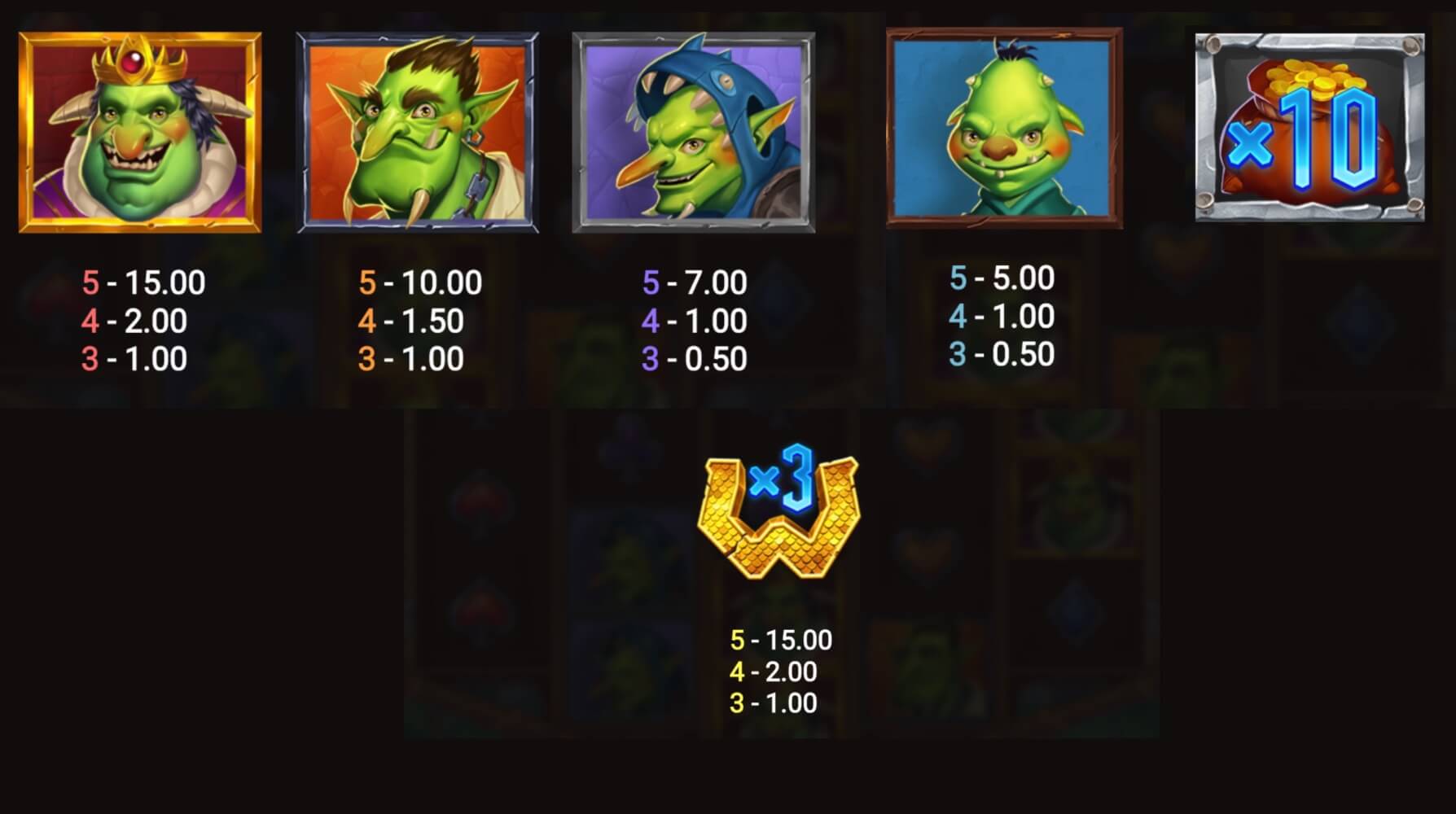 Machine à sous Troll's Gold Symboles