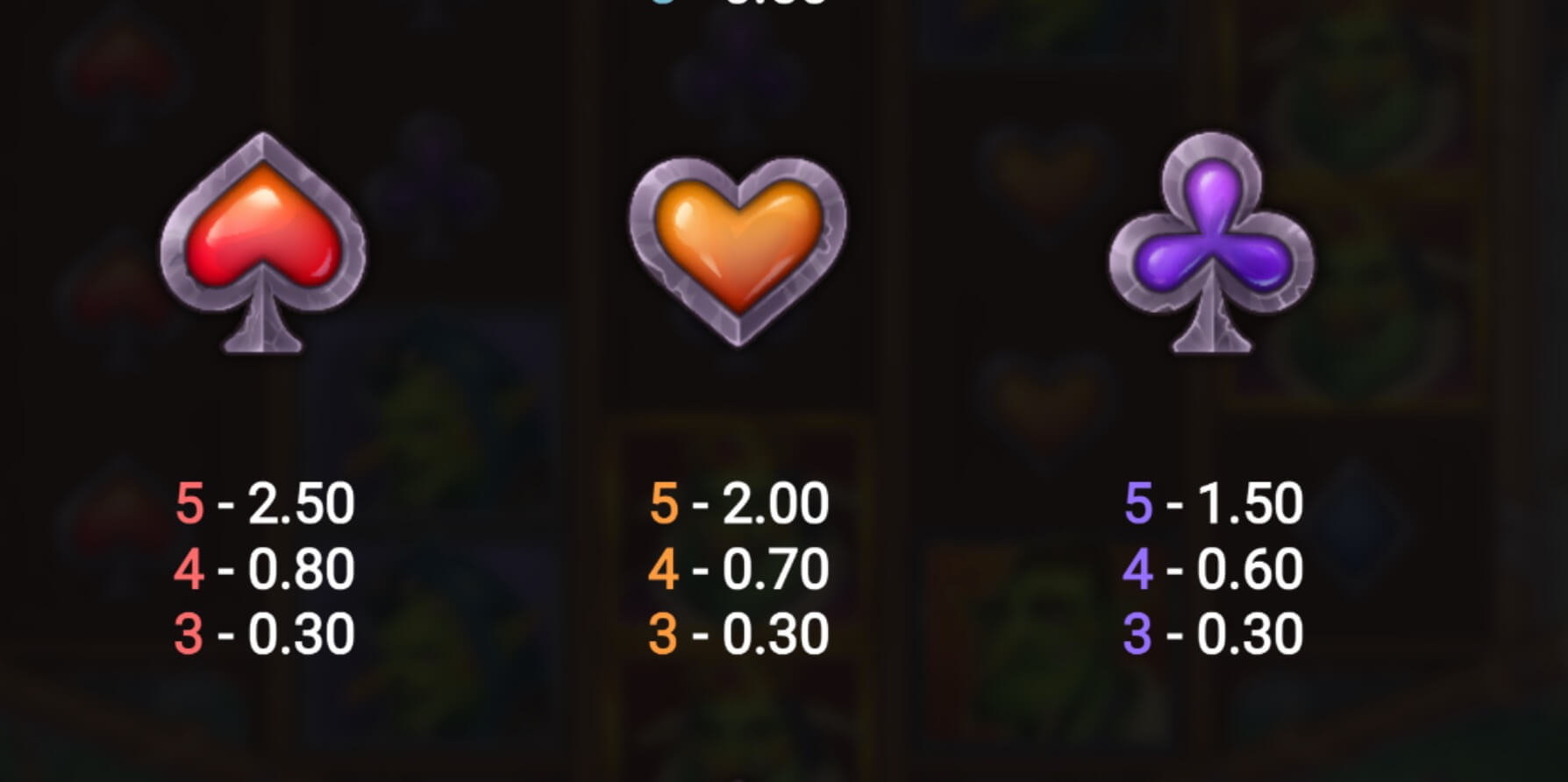 Machine à sous Troll's Gold Symboles