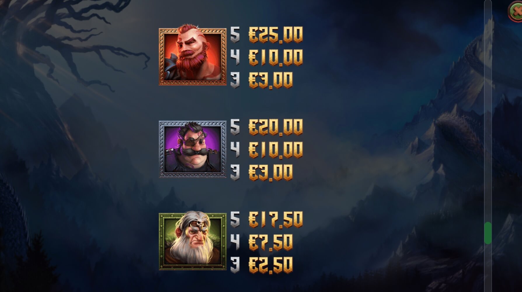 Machine à sous Vikings Go To Valhalla Symboles