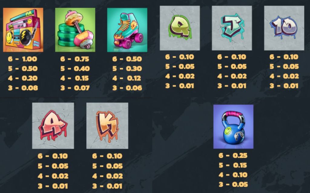 Machine à sous Beast Mode Symboles