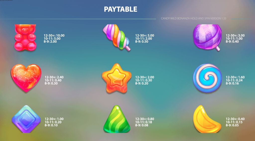 Machine à sous Candy Wild Bonanza Symboles