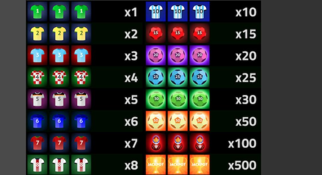 Machine à sous Football 3x3 Symboles