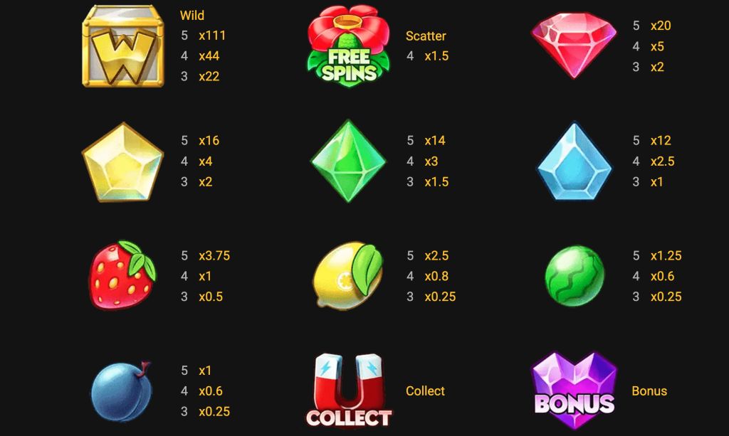 Machine à sous Pile‘Em Up Symboles