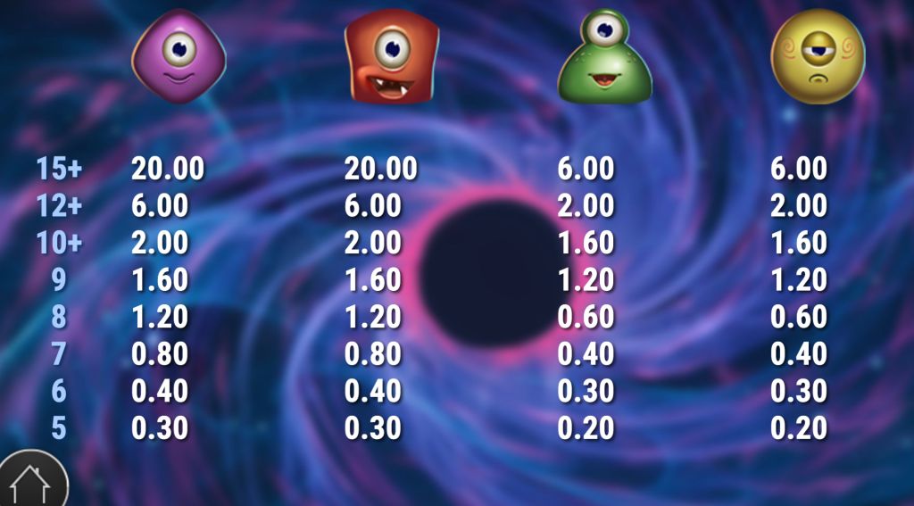 Reactoonz 2 Machine à sous Reactoonz 2 Symboles