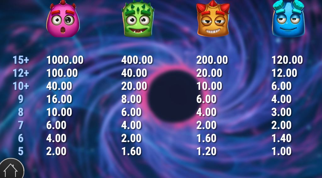 Reactoonz 2 Machine à sous Reactoonz 2 Symboles