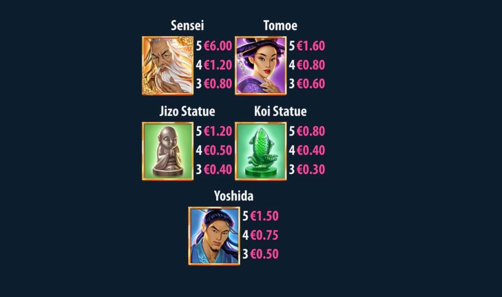 Machine à sous Sakura Fortune 2 Symboles