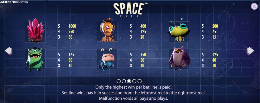 Machine à sous Space Wars Symboles