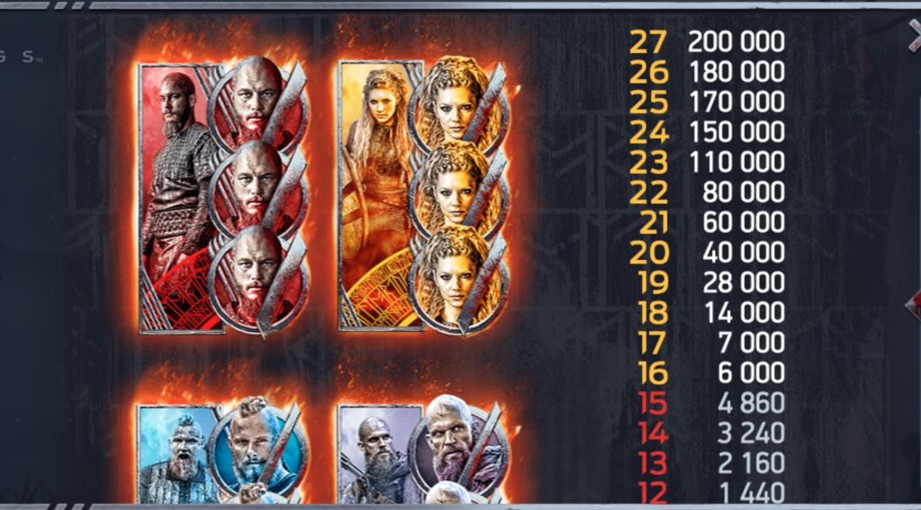 Vikings Machine à sous Vikings Scatter