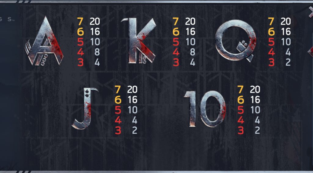 Vikings Machine à sous Vikings Symboles