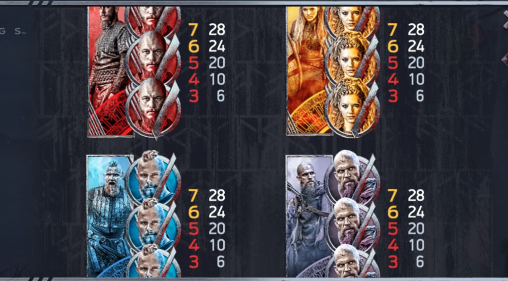 Vikings Machine à sous Vikings Symboles