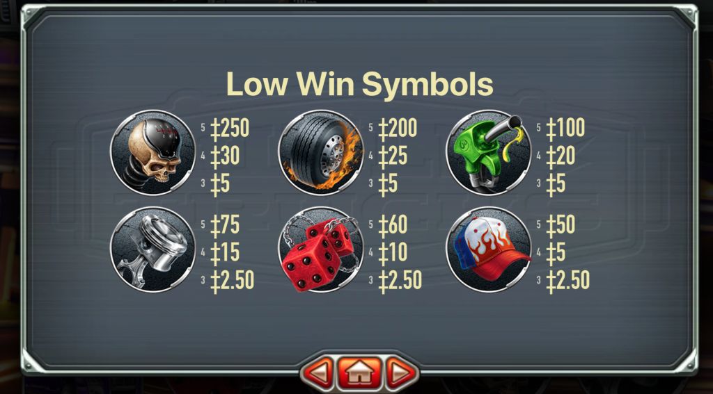 Machine à sous Wild Trucks Symboles