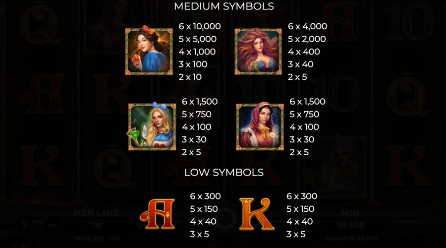 Book of Fairytale Beauties Symboles