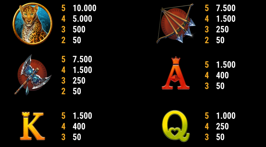 Great Warrior Symboles