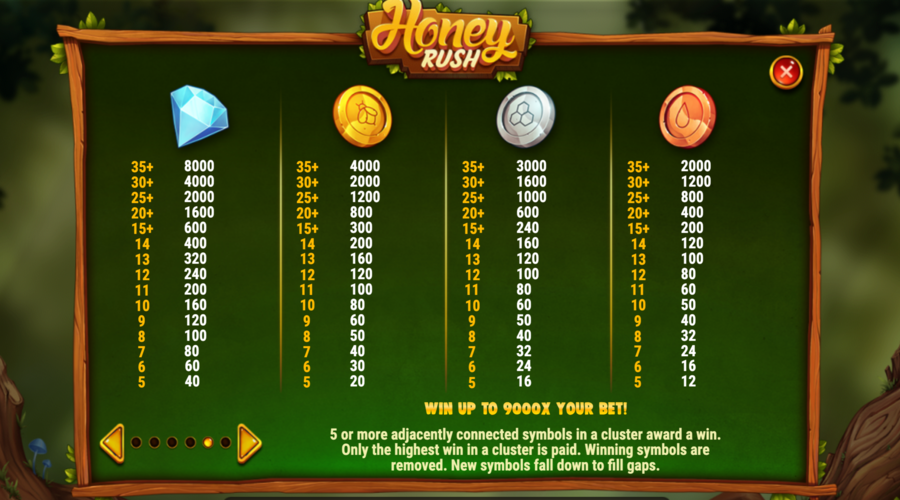 Honey Rush Symboles