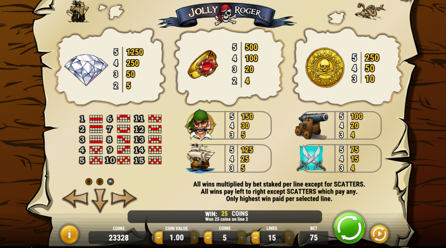 Symboles Jolly Roger Symboles