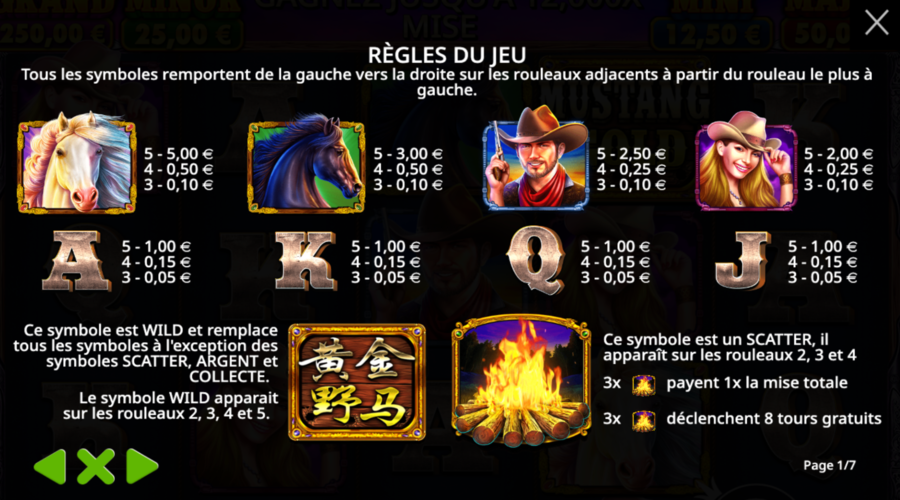 Mustang Gold Symboles