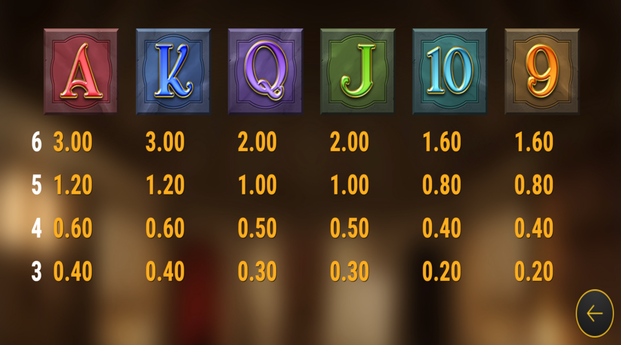 Perfect Gems Perfect Gems Symboles