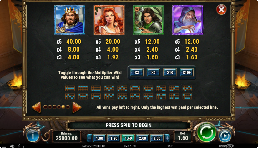 The Sword and The Grail Symboles The Sword and The Grail Symboles