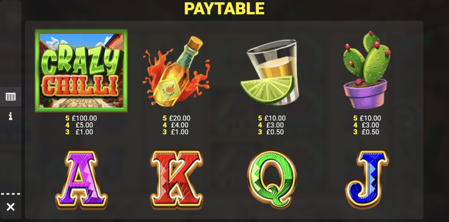 Crazy Chilli Symboles du jeu