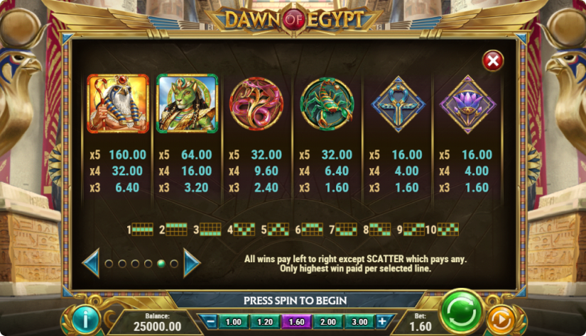 Dawn of Egypt Symboles