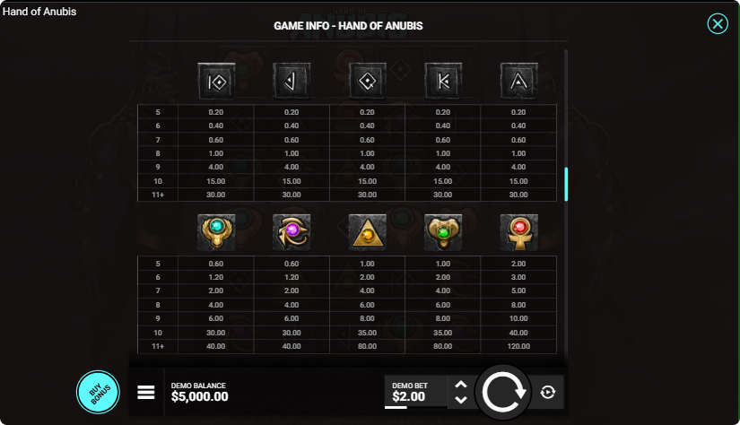 Hand Of Anubis Symboles