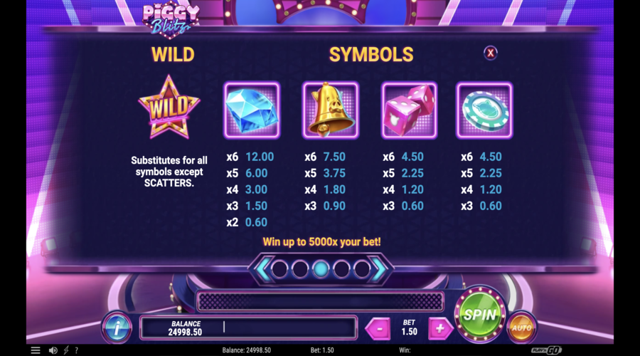 Piggy Blitz Symboles du jeu 2