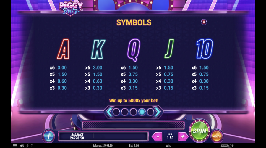 Piggy Blitz Symboles du jeu