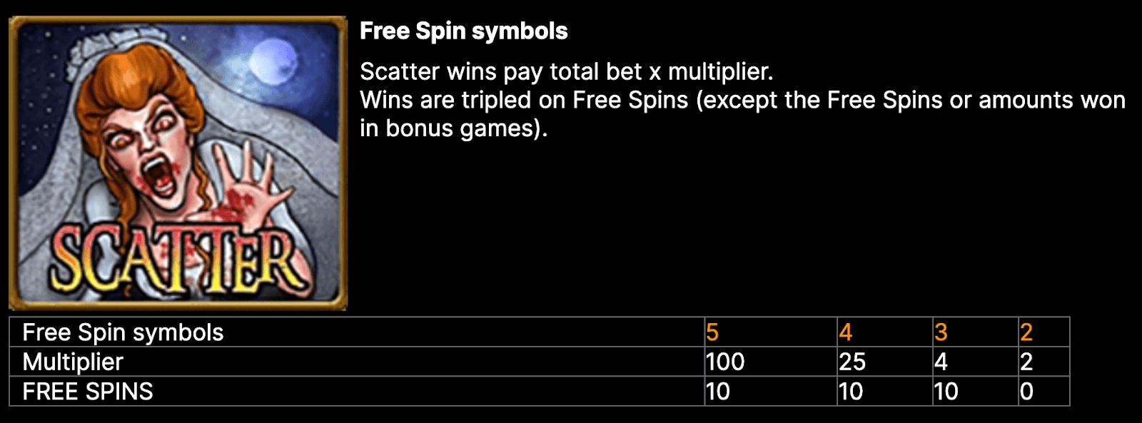Blood Suckers Bonus
