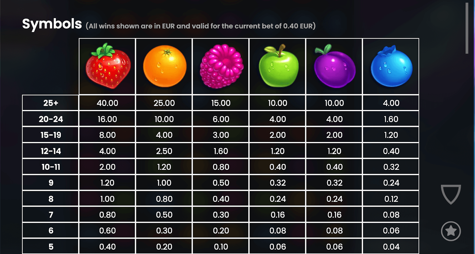 Jammin Jars Symboles